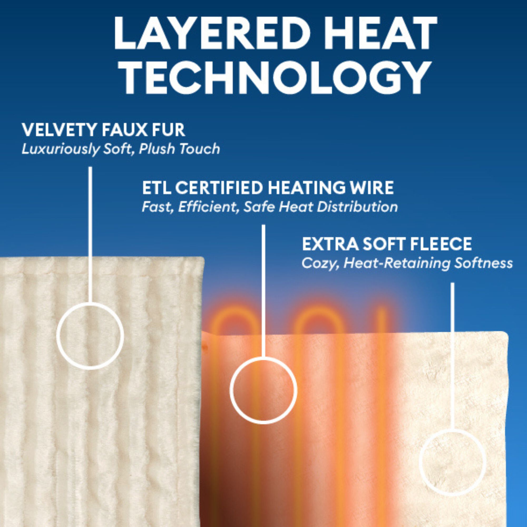 50 inches x 70 inches Ivory Heated Blanket, IVORY, alternate image number 3